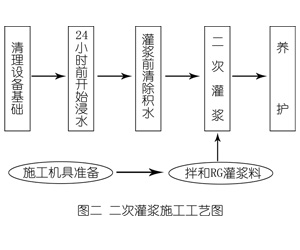 永安坝街道灌浆料施工工艺—文字完整版