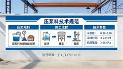 永安坝街道本地工厂讲解：说一遍公路压浆料和铁路压浆料的区别