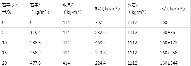 永安坝街道防静电水泥砂浆怎么做(附配比及施工方法)
